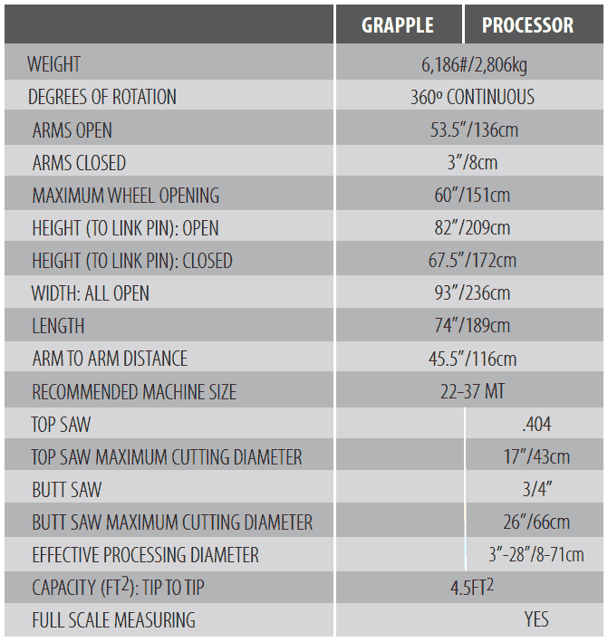 Pierce GP Specifications