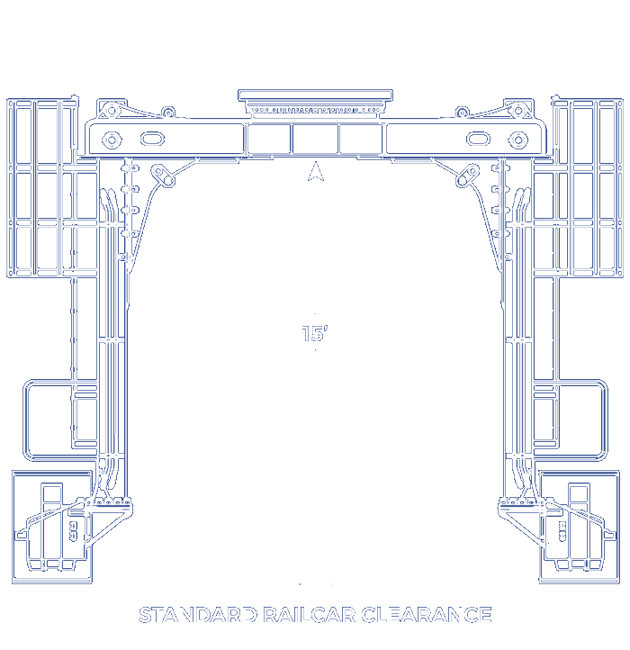 Straddlecarrier - Standard Railcar Clearance