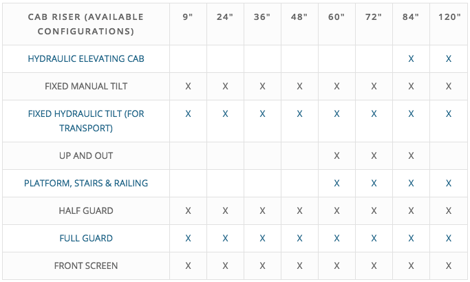 Pierce Cab Riser Specifications