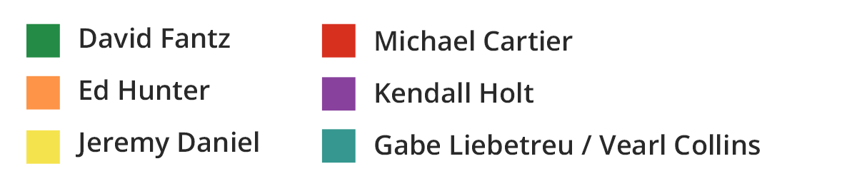 Pierce Pacific Sales Staff